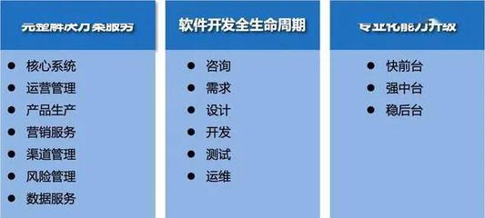 潤(rùn)和軟件“一體兩翼，雙輪驅(qū)動(dòng)”戰(zhàn)略詳解 從軟件開發(fā)生態(tài)到產(chǎn)業(yè)護(hù)航的進(jìn)階