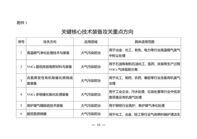 江蘇發(fā)布環(huán)保裝備制造業(yè)高質(zhì)量發(fā)展工作方案 推動(dòng)環(huán)保技術(shù)推廣服務(wù)